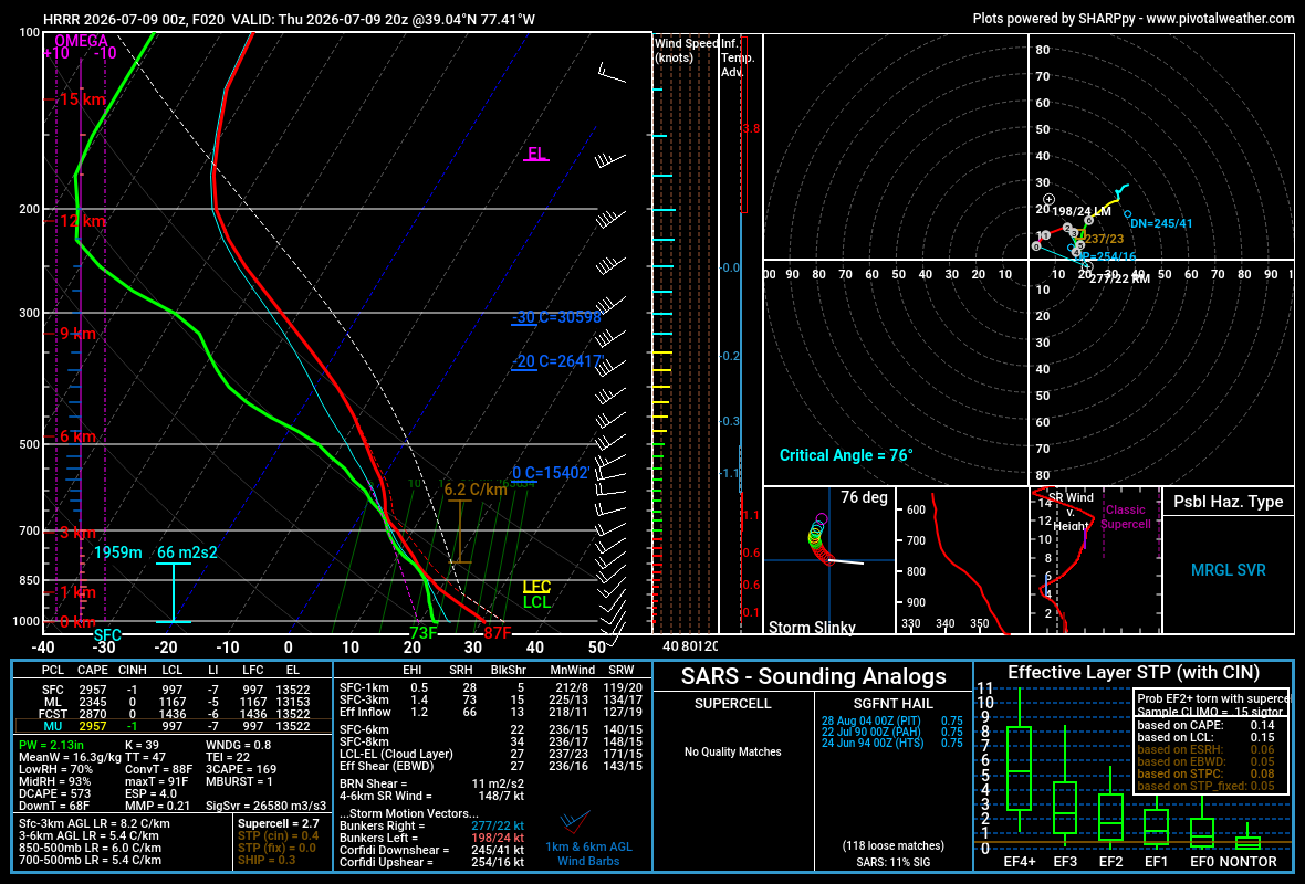 hrrr_2026070900_020_39.04--77.41.png